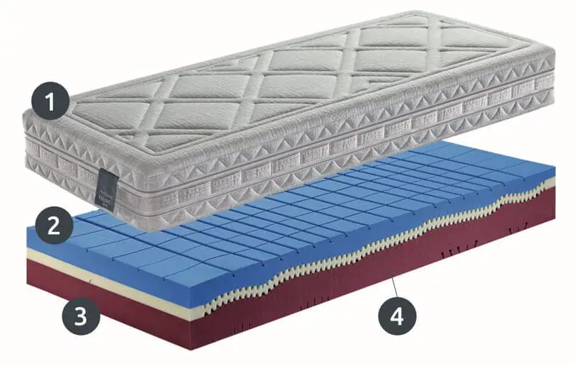 Materassi memory Falomo Relaxody