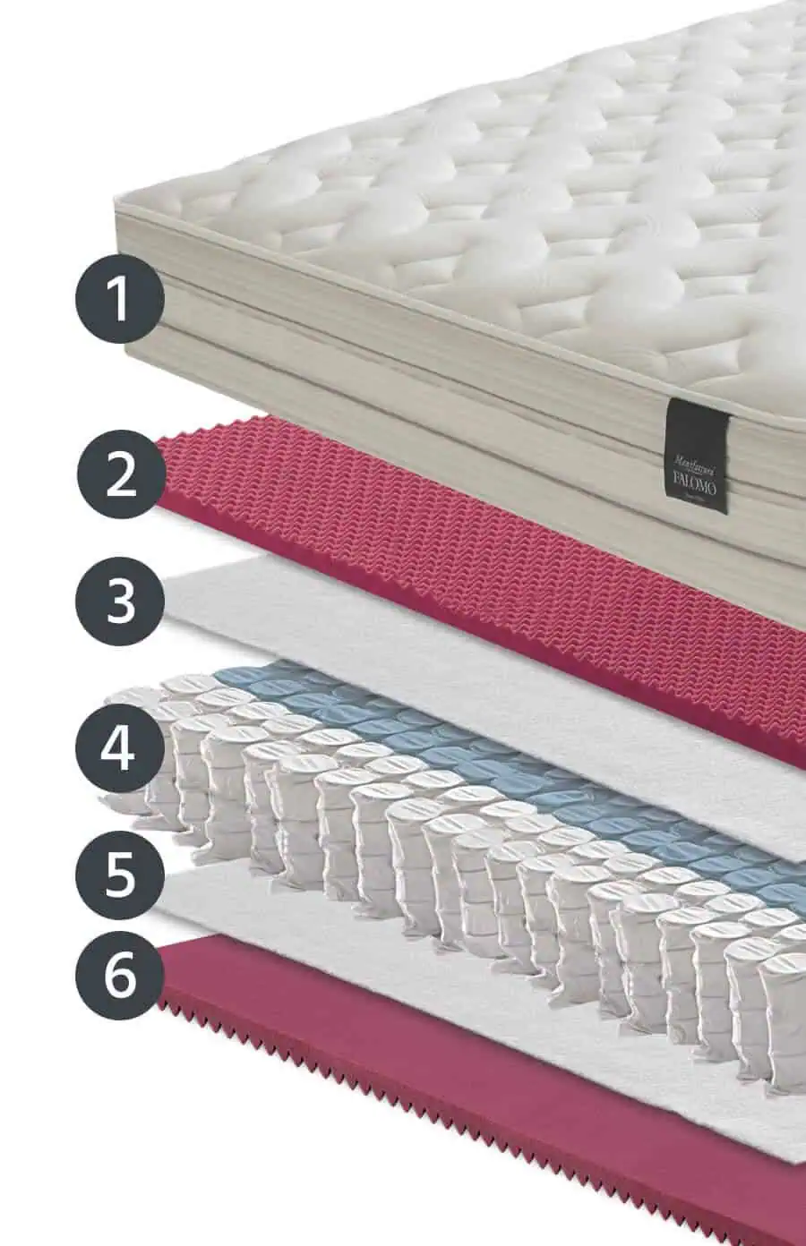 Materasso molle indipendenti Manifattura Falomo Balance lana cotone