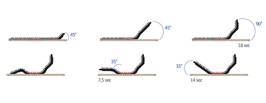 angolazioni ergomovie de luxe