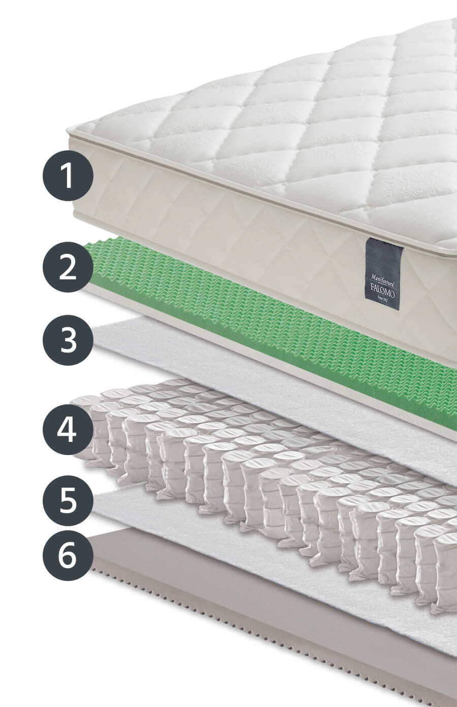 materasso-evo-memory-manifattura-falomo-strati[1]