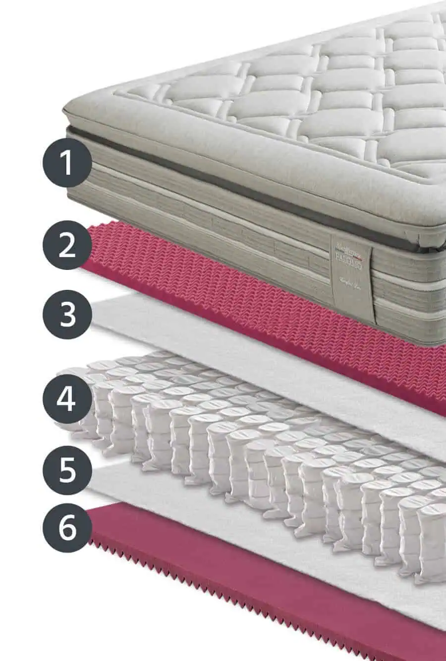 Materasso Falomo Reggio Emilia Energico Pillow Top