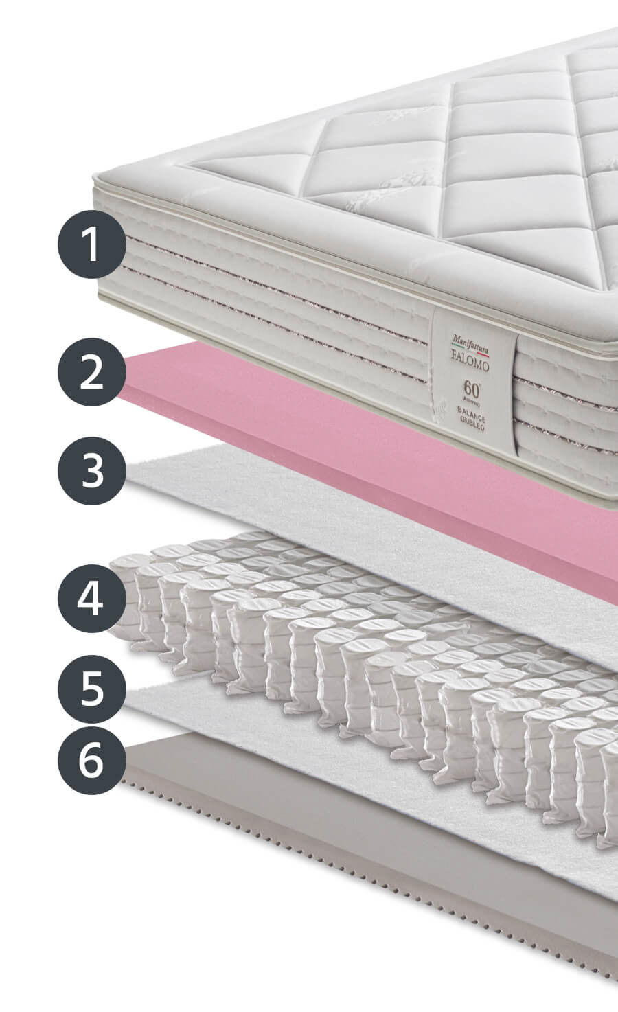 Falomo rivenditori - materasso-balance-giubileo-manifattura-falomo-strati