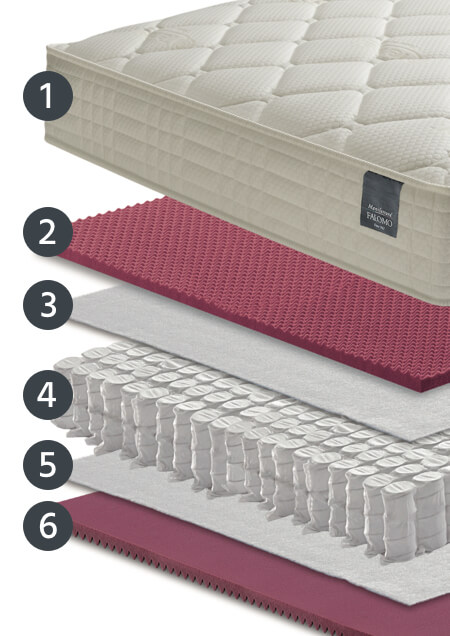 materasso-classic-manifattura-falomo-strati[1]