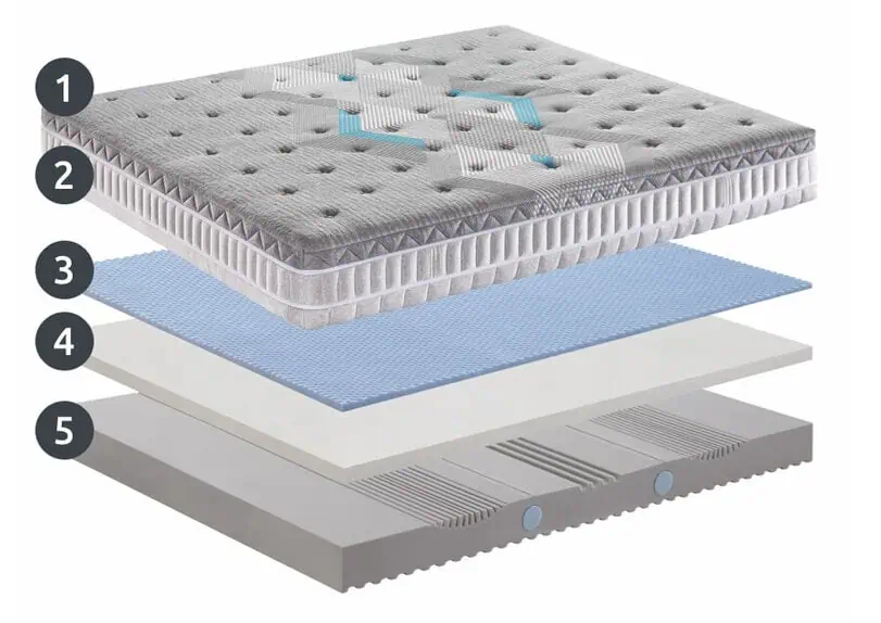 materasso memory foam -gelody-manifattura-falomo-strati