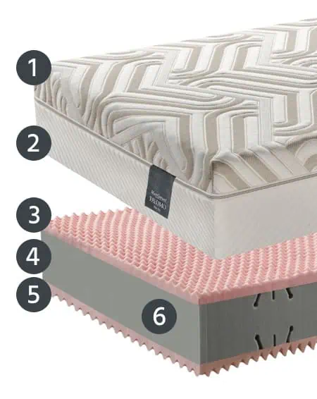 materasso-per reti recrinabili flexy-manifattura-falomo-strati