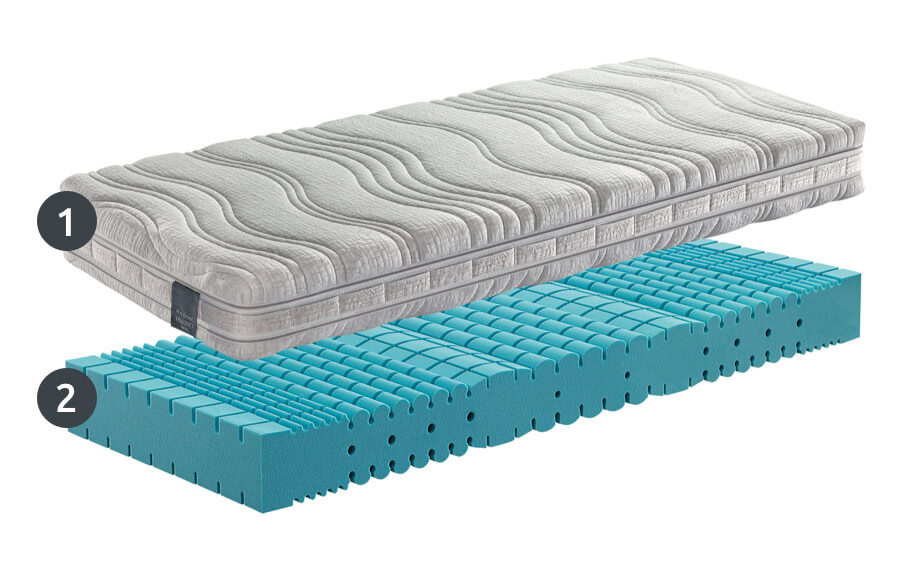 miglior materasso per mal di schiena