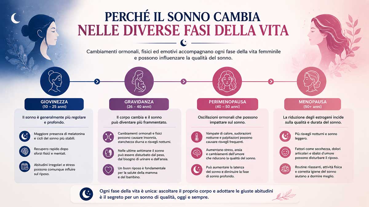 Specialisti-sonno-Reggio-Emilia-variazione-sonno-vita